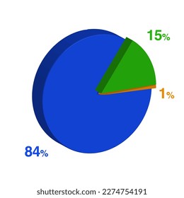 fifteen eighty four 15 84 1 one percent 3d Isometric 3 part pie chart diagram for business presentation. Vector infographics illustration eps.