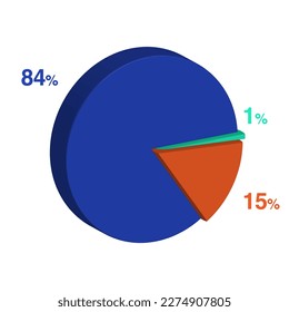 fifteen eighty four 15 84 1 one percent 3d Isometric 3 part pie chart diagram for business presentation. Vector infographics illustration eps.