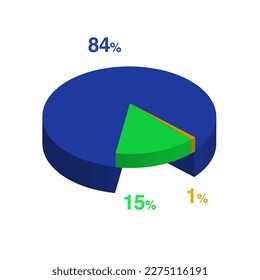 fifteen eighty four 15 84 1 one percent 3d Isometric 3 part pie chart diagram for business presentation. Vector infographics illustration eps.