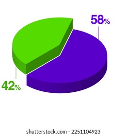 Fifty eight 58 forty two 42 3d Isometric pie chart diagram for business presentation. Vector infographics illustration eps.