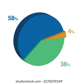 fifty eight thirty eight 58 38 four 4 percent 3d Isometric 3 part pie chart diagram for business presentation. Vector infographics illustration eps.