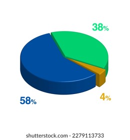 fifty eight thirty eight 58 38 four 4 percent 3d Isometric 3 part pie chart diagram for business presentation. Vector infographics illustration eps.