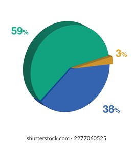 fifty nine thirty eight 59 38 3 three percent 3d Isometric 3 part pie chart diagram for business presentation. Vector infographics illustration eps.