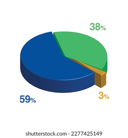 fifty nine thirty eight 59 38 3 three percent 3d Isometric 3 part pie chart diagram for business presentation. Vector infographics illustration eps.