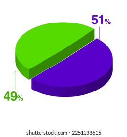 Fifty one 51 forty nine 49 3d Isometric pie chart diagram for business presentation. Vector infographics illustration eps.