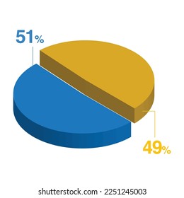 Fifty one 51 forty nine 49 3d Isometric pie chart diagram for business presentation. Vector infographics illustration eps.