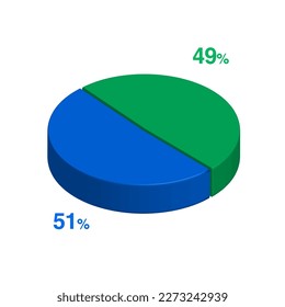 	
Fifty one 51 forty nine 49 3d Isometric pie chart diagram for business presentation. Vector infographics illustration eps.	
