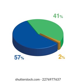 fifty seven forty one 41 57 2 two percent 3d Isometric 3 part pie chart diagram for business presentation. Vector infographics illustration eps.