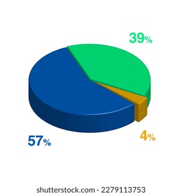 fifty seven thirty nine 57 39 four 4 percent 3d Isometric 3 part pie chart diagram for business presentation. Vector infographics illustration eps.
