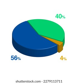 fifty six forty 56 40 four 4 percent 3d Isometric 3 part pie chart diagram for business presentation. Vector infographics illustration eps.