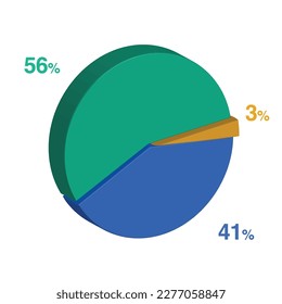 fifty six forty one 56 41 3 three percent 3d Isometric 3 part pie chart diagram for business presentation. Vector infographics illustration eps.