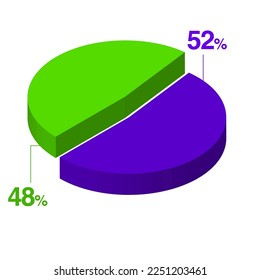 fifty two 52 forty eight 48 3d Isometric pie chart diagram for business presentation. Vector infographics illustration eps. svg