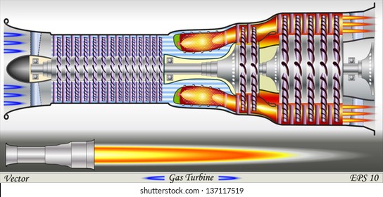 Fighter airplane Gas Turbine