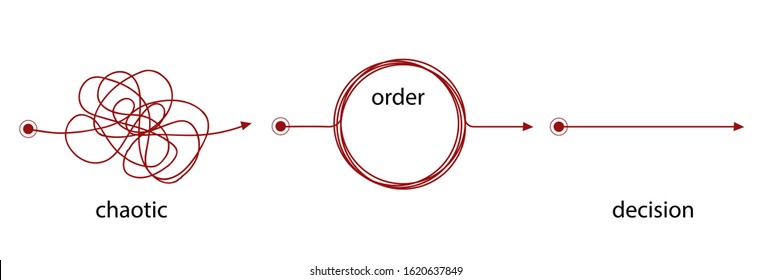 Figurative symbols for finding a solution to the problem. Chaotic and confusing thoughts. Restore order. Find a solution.