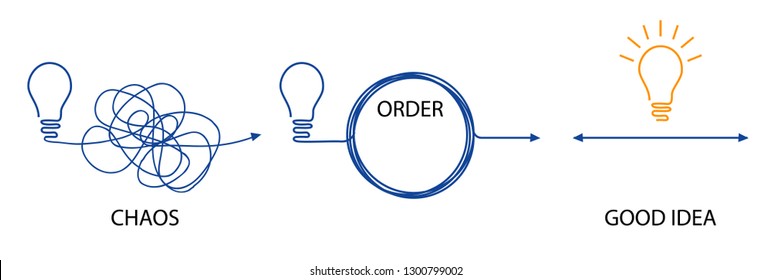 Símbolos figurativos para buscar ideas. Pensamientos caóticos y confusos. Restaurar orden. Encontré una buena idea.