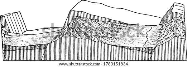 Figure clearly showing\
block fault results, the crust is divided into fault blocks of\
different elevations and orientations, vintage line drawing or\
engraving illustration.