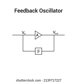 figure of feedback oscillator block diagram