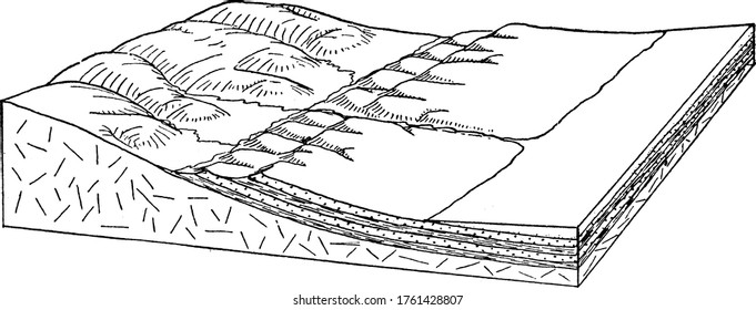 Abbildung der ersten Zyklus der Erosion, es ist ein idealisiertes Modell, das die Entwicklung der Erleichterung in Landschaften, Vintage-Linie Zeichnung oder Gravitation Illustration erklärt.