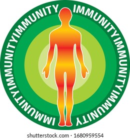 Die Figur eines Mannes auf dem Hintergrund eines grünen Kreises mit der Inschrift - Immunität. Schutz der Person vor einem Virus. Vektorillustration-Grafik.
