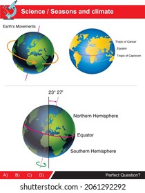 Figura sobre estaciones y climas para la ciencia