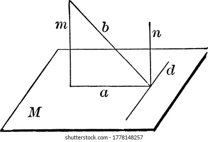 Figure showing line a which is perpendicular to line d in a same plane is parallel to plane M, vintage line drawing or engraving illustration.