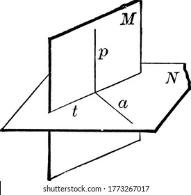 Figure showing plane M perpendicular to plane B, vintage line drawing or engraving illustration.