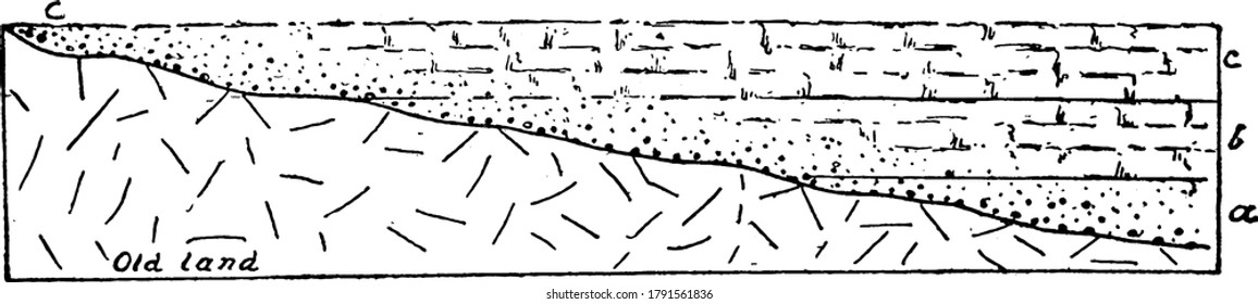 Figure Showing Two Layers Of Rock With Different Lithology, Vintage Line Drawing Or Engraving Illustration.