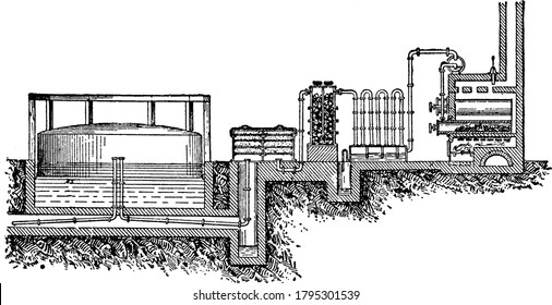 Figure shows a gas house, gas-house is an industrial plant for the production of flammable gas, vintage line drawing or engraving illustration.