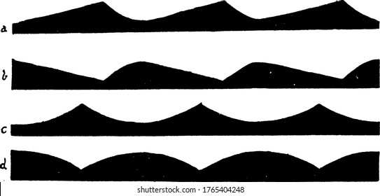 figure shows a ripple mark, they are sedimentary structures and indicate turbulence by water or wind, vintage line drawing or engraving illustration.