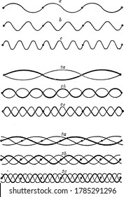 figure shows the sound wave compression and rarefaction, propagated in an elastic medium such as air, vintage line drawing or engraving illustration.