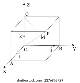 The Figure, we shall Find CM, the distance of the corner C from the diagonal OP. Let OA = i, OB = j, OC = k