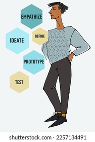 Figure of a young man with UX UI concept. line illustrations, Flat style, isolated vector element, hand lettering