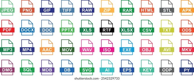 File type icon set, files format type vector, PNG, JPEG, PDF, DOCX, and other file extension. Variety of file formats shown like RAW, ZIP, XLS, MP3, SQL. Ideal for technology or data related content