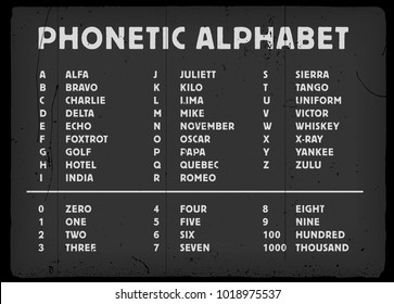 Phonetic Alphabet Hd Stock Images Shutterstock