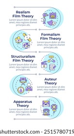 Filmerzähltheorien in einer fographischen vertikalen Sequenz. Filmproduktion, Unterhaltung. Visualisierungs-Infochart mit 5 Schritten. Kreise-Workflow