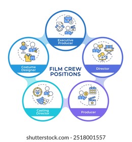 Film production crew positions infographic circles flowchart. Filmmaking, storyboard. Visualization diagram with 5 steps. Circular info graphic editable