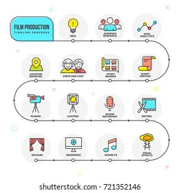Film production workflow timeline infographics. 