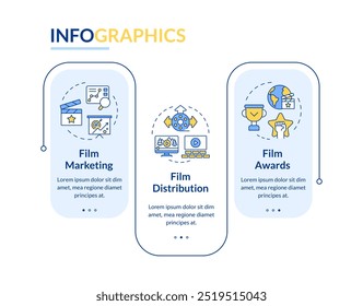 Vetor infográfico de retângulo de estratégia de promoção de filmes. Distribuição comercial, publicidade. Visualização de dados com 3 etapas. Gráfico editável de opções retangulares