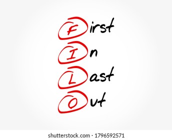 FILO - First In Last Out acronym, concept background