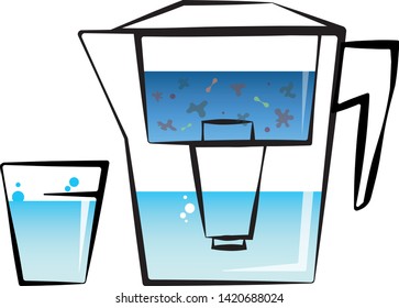 Filter tank and glass of clean water