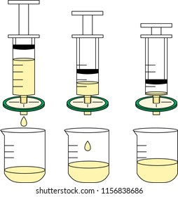Filtration by syringe filter