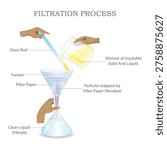 Filtration Process Diagram Separation of Mixture Using Funnel and Filter Paper Vector Illustration.