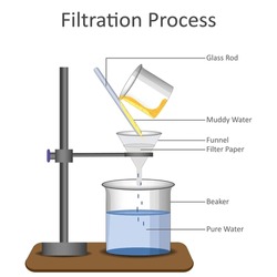 Filtration Diagram With Explanation