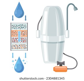 Filtration system from pollution concept with plastic jug with drinking water, removal of pathogens, physical impurities and harmful chemicals. Household mechanical filter for clean tap water