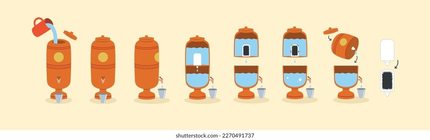 Filtro de barro brasileiro. Brazilian clay water filter illustrations set.