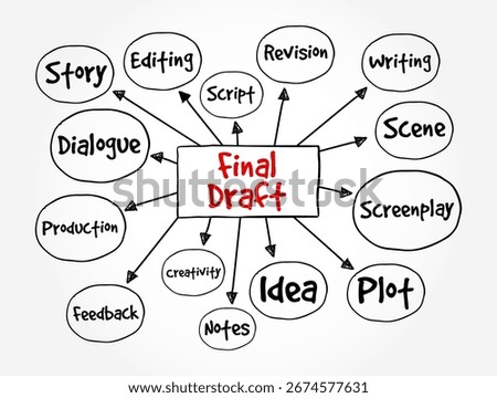 Final Draft - means the last, completed version of a document, essay, report, or creative work after all revisions, edits, and corrections have been made, text concept mind map