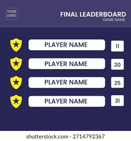 Modelo de interface do usuário do placar de líderes do jogo final