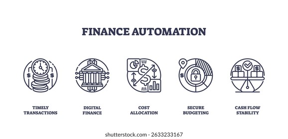 A automação financeira é mostrada com ícones resumidos de relógio, banco e gráficos, representando processos financeiros eficientes, seguros e simplificados. Ícones de estrutura de tópicos definidos