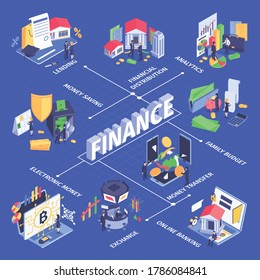 Finance business cash flow management isometric flowchart with distribution analysis stock exchange banking money transfer vector illustration 