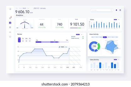 Finance Dashboard Design, great design for any site purposes. Business infographic template. Admin ui, ux statistical software, web interface template. Illustration statistical infographic data screen